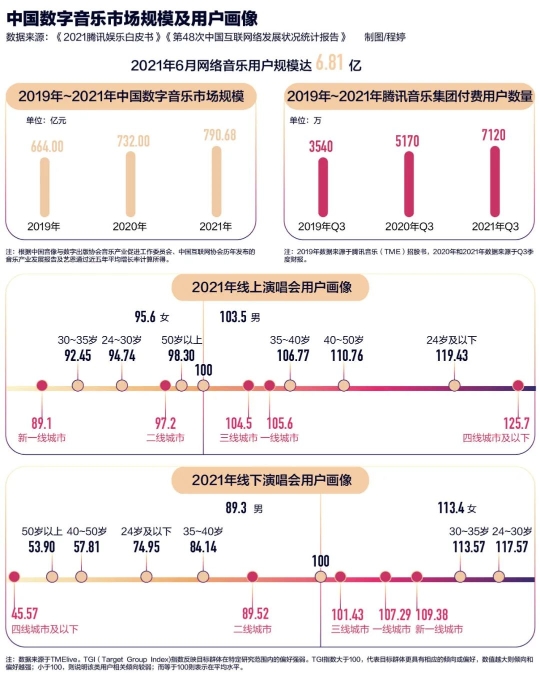 “神曲”为什么上头：算法逻辑、和弦套路与模板歌词