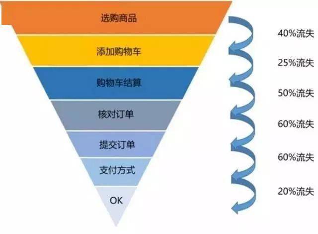 抖音可以免费开通橱窗吗_抖音可以直接开橱窗吗_抖音开通橱窗小白能挣钱吗