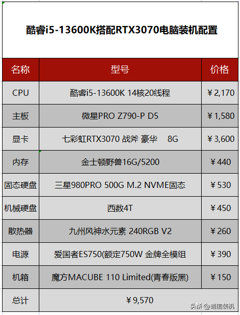 4k视频剪辑电脑配置推荐_流畅剪辑4k视频电脑配置_适合视频剪辑电脑配置