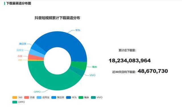 抖音宝妈创业是真的吗？抖音创业有那么简单吗？