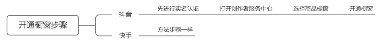 抖音粉丝可以赚钱_抖音有5千粉丝能挣钱吗_抖音粉丝有钱吗