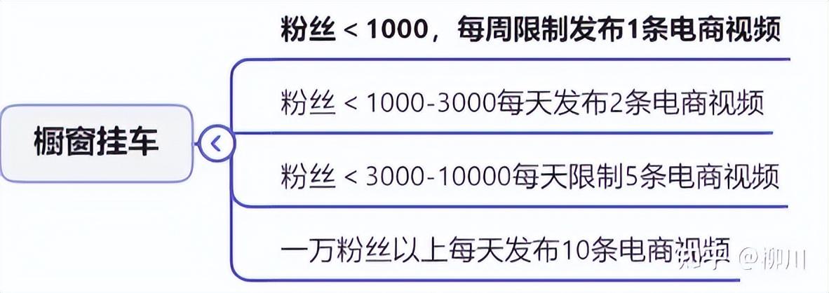 抖音粉丝有钱吗_抖音有5千粉丝能挣钱吗_抖音粉丝可以赚钱