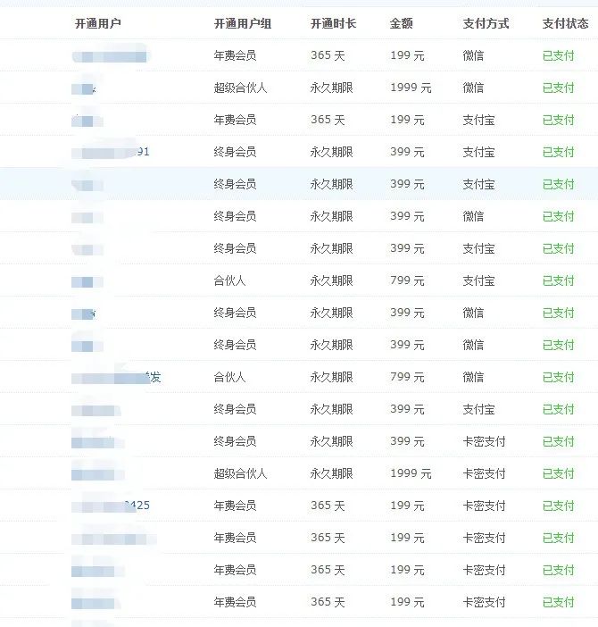 超20人一个月赚10W+，年底冲刺一天3