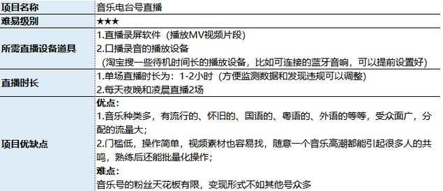 抖音直播赚钱啊_在抖音上怎么做直播赚钱_想要做抖音直播赚钱
