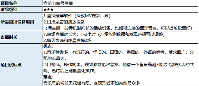 抖音音乐电台号怎么做（无人电台直播怎么赚钱）