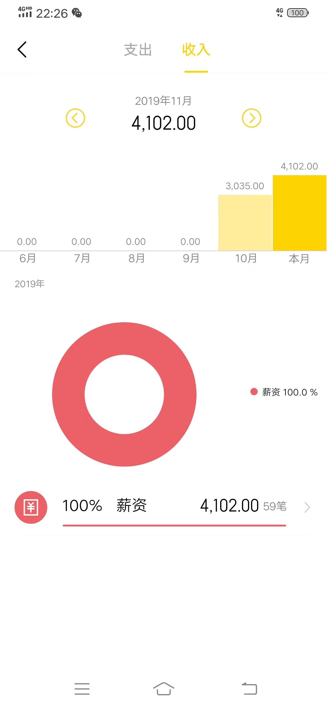 请大家分享几个赚零花钱的小渠道